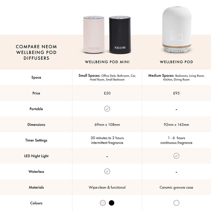 Wellbeing Pod Mini - Essential Oil Diffuser (Nude)